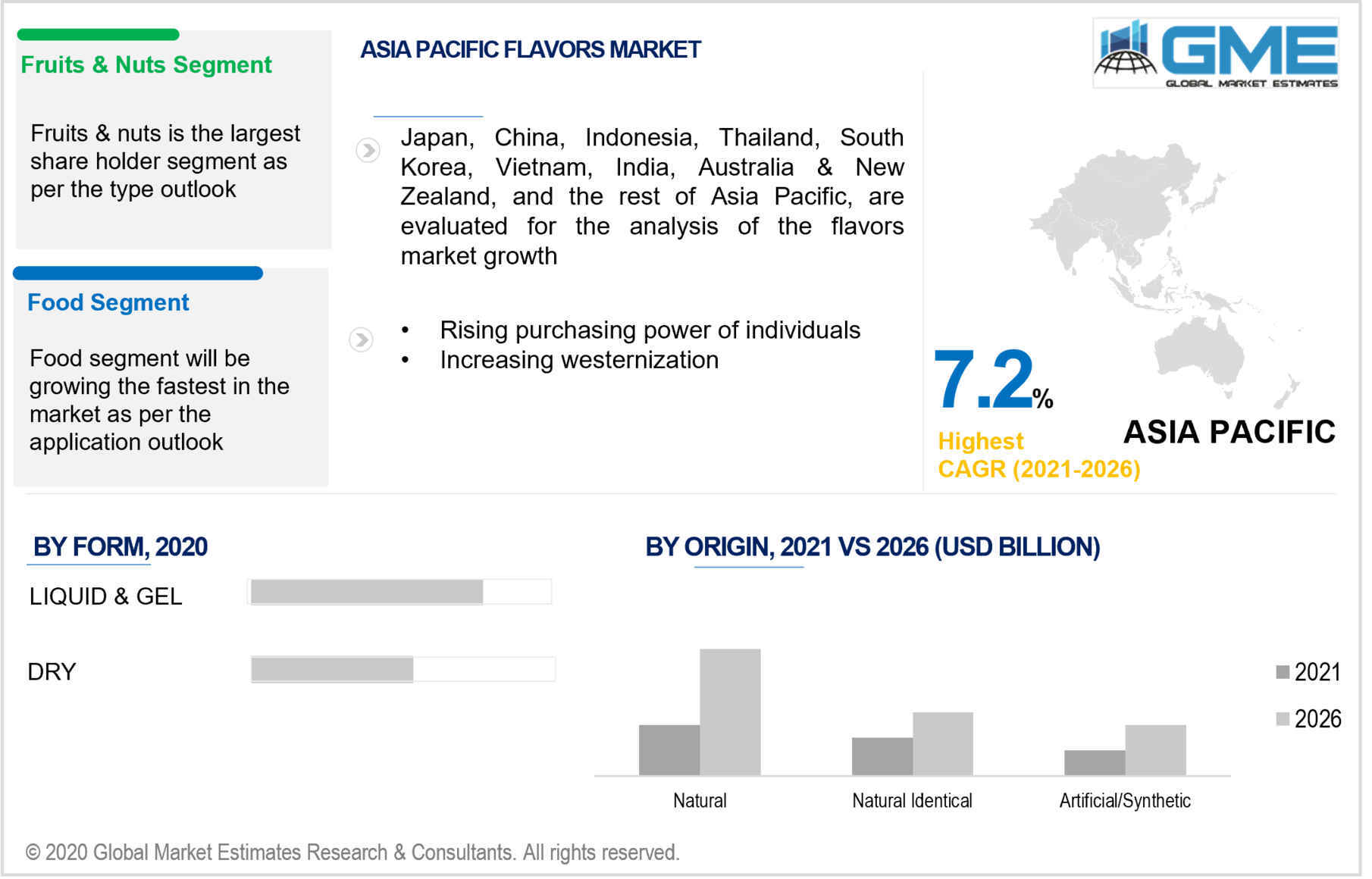 asia pacific flavors market